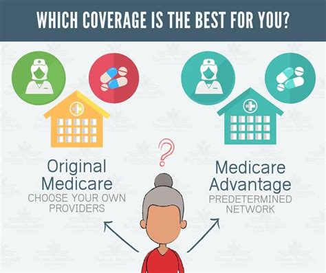 Top 5 Surprising Benefits of Using myaarpmedicare.com Providers - i3j68rc