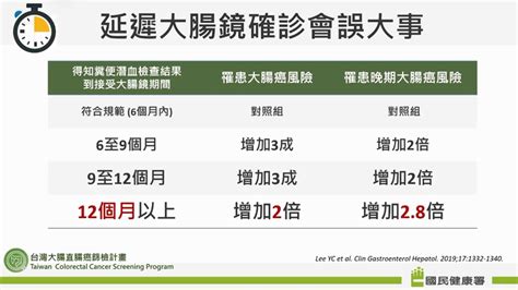 別讓疫情害你罹癌！台大名醫曝大腸癌篩檢可降低35％死亡率，從不做篩檢罹癌機率7％ 邱瀚模pcr糞便篩檢｜健康20