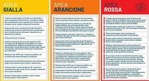 Regioni rosse arancioni e gialle le nuove regole cosa si può fare e