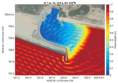 sandbar breakwater  innovative nature based port solution