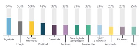 Gobierno Corporativo Informe Anual Integrado 2021