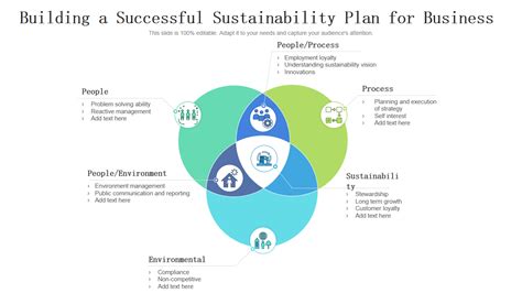 Top 10 Sustainability Plan Templates With Samples And Examples