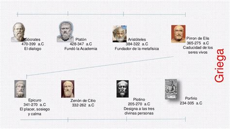 Linea Del Tiempo De La Filosofia Timeline Timetoast Timelines Images