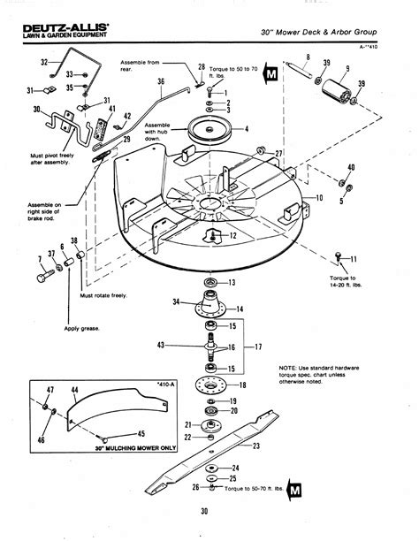 Page 36 Of Simplicity Lawn Mower 100 Series User Guide