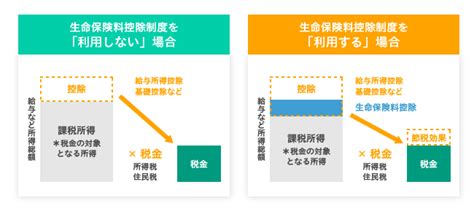 保険でできる税金の節税と資産形成 保険の見直し・無料相談の窓口なら保険見直し本舗【公式】