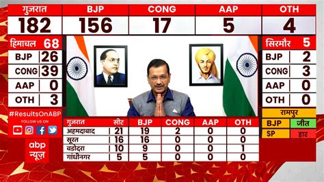 Election Results Updates Aaj Tak Hedda Rianon