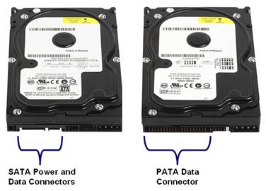 Importance of Storage devices in a system