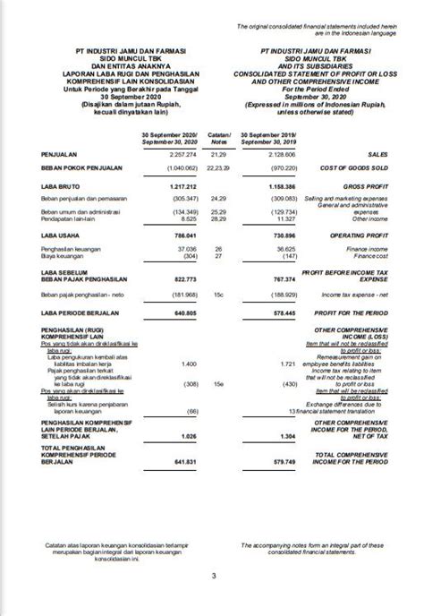 Cara Membaca Laporan Keuangan Perusahaan Investor Wajib Tahu