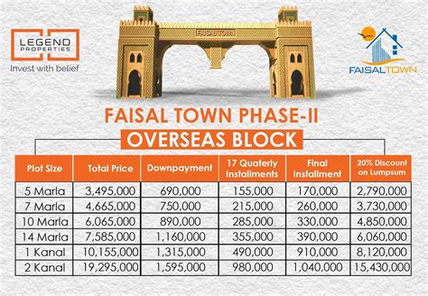 Faisal Town Phase Islamabad Master Payment Plan Location