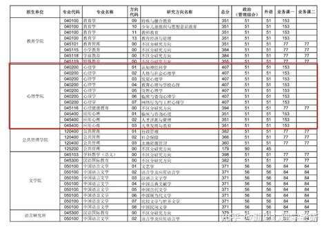 华中师范大学2022心理学研究生复试分数线（含往年复试攻略指导） 知乎