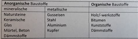 Baustoffkunde 1 Semester Karteikarten Quizlet