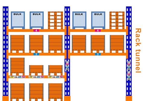 Why Use Colour Coded Warehouse Labels Wellness Design Labels