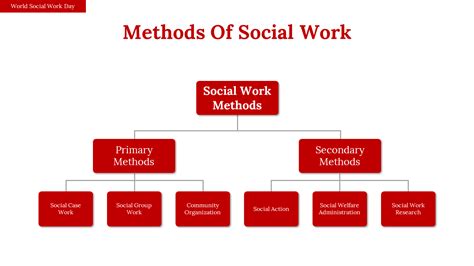 Try Now! World Social Work Day Presentation For Society