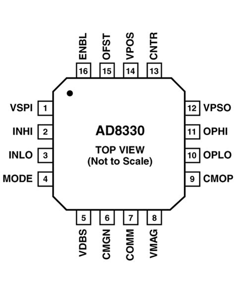 Ad Arq Adi Bdtic Ad Arq Dc Mhz