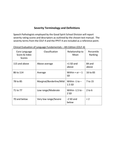 Severity Terminology And Definitions For Speech Pathologists