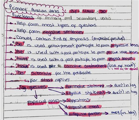 Solution Auxiliary Verbs Studypool