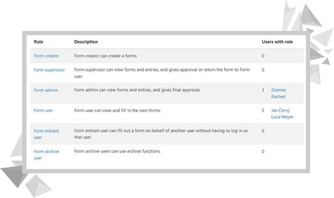 Form Builder - Improving Workflow | Blog | Premergency