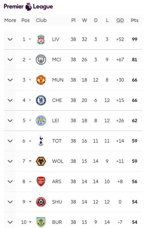 Rachel Harris: Premier League Standings 2019