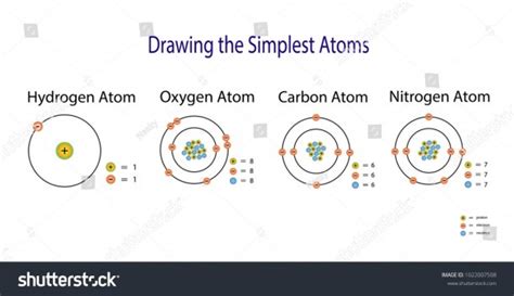 Simplest Atomic Model Hydrogen Carbon Oxygen Stock Vector (royalty ...