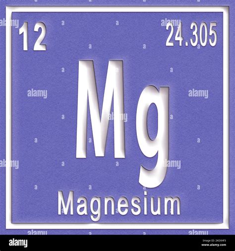 Magnesium Chemical Element Sign With Atomic Number And Atomic Weight Periodic Table Element