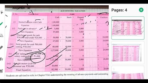 Accounting Equation For 11th Class Youtube