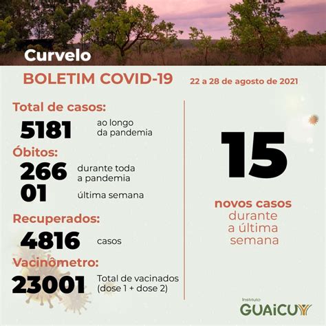 Onda Verde Continua Nas Reas Assessoradas Pelo Guaicuy De Pomp U At A