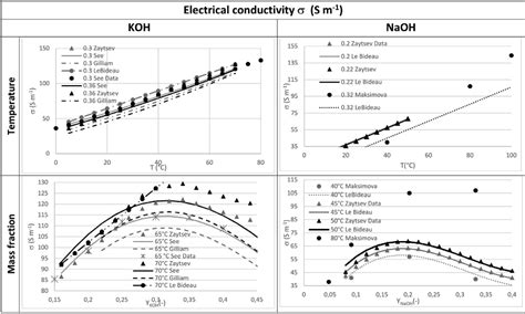 Publications | Microfluidics and Energy Laboratory (MELab) 