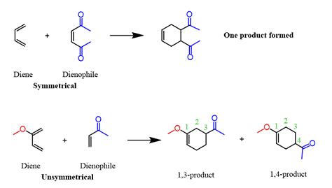 Unraveling The Mysteries Of The Dielsalder Reaction A Concise Analysis Of A Concerted Process