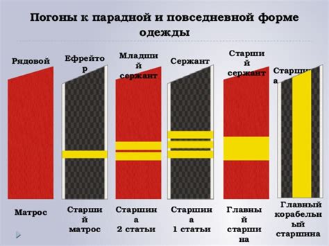 Воинские звания