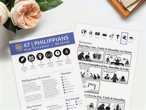 Philippians Bible Summary Printable New Testament Bible Study Guide