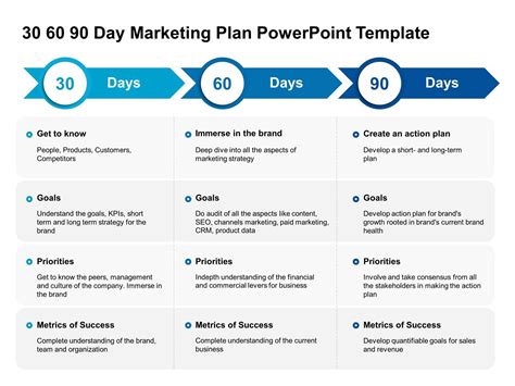 Marketing Plan Chart