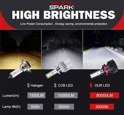 Car Headlight CSP 80000LM 150W H4 LED H7 Canbus H1 H3 H8 H11 9005 9006