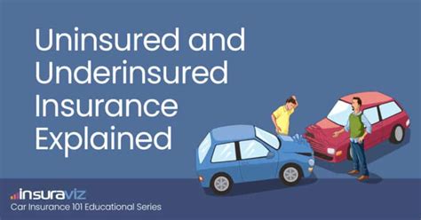 Uninsured And Underinsured Um Uim Car Insurance Explained