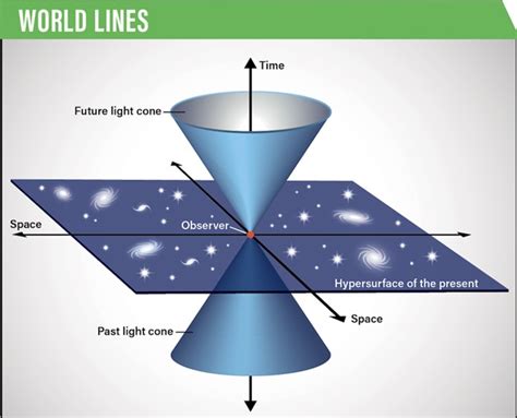 What Is Time An Astronomer Explains My Space Stories