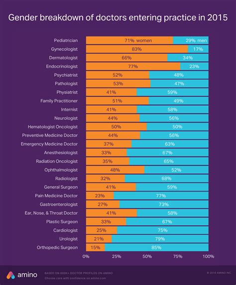 The surprising obgyn wages gap that persists in modern medicine 17