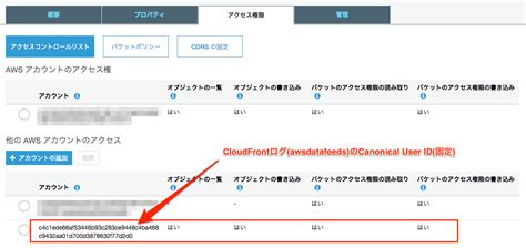 Cloudfrontログを別のawsアカウントのs3バケットに出力する Developersio