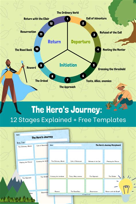 12 Hero S Journey Stages Explained Free Templates Imagine Forest