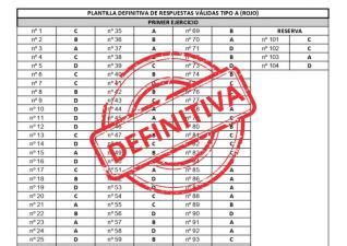 Tramitación Procesal acceso libre elevadas a definitivas las