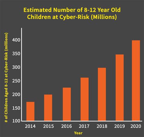 Country Nepal | DQ Institute