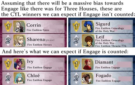 Do you expect there to be a massive Engage Bias this year like there