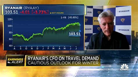 Ryanair Group CFO explains why he's cautious about winter travel after ...