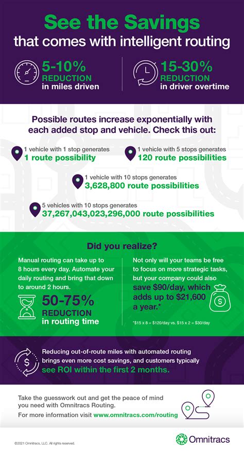 Trucking Routing Dispatch Omnitracs