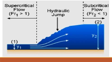 hydraulic jump