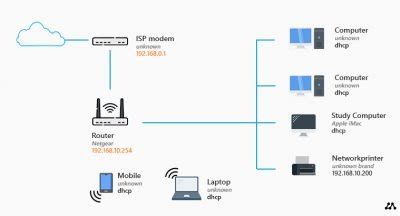 Home Network Diagram - All Network Layouts Explained