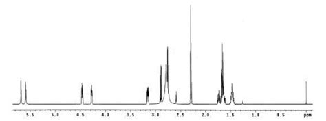 H Nmr Spectrum Of Biotin In Dmso D And Cdcl