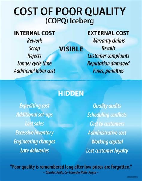 How To Measure Cost Of Quality Coq Lean Six Sigma Training Guide Copy