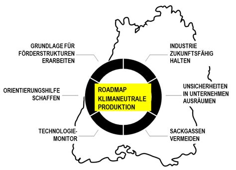 Stakeholderworkshop Roadmap Klimaneutrale Produktion Umwelttechnik Bw