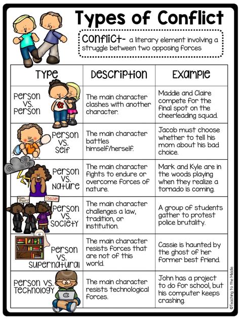 Conflict In Literature Artofit