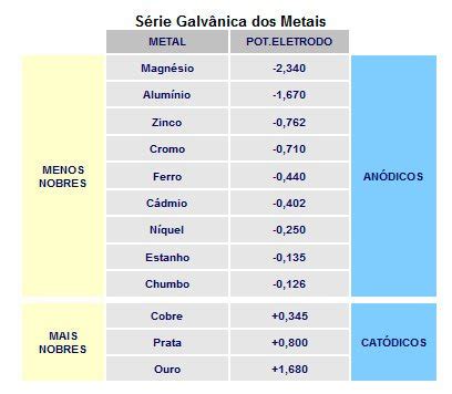 O Que Galvaniza O A Fogo Estrutura Metalica