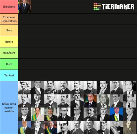 Presidentes Do Brasil Tier List Community Rankings TierMaker